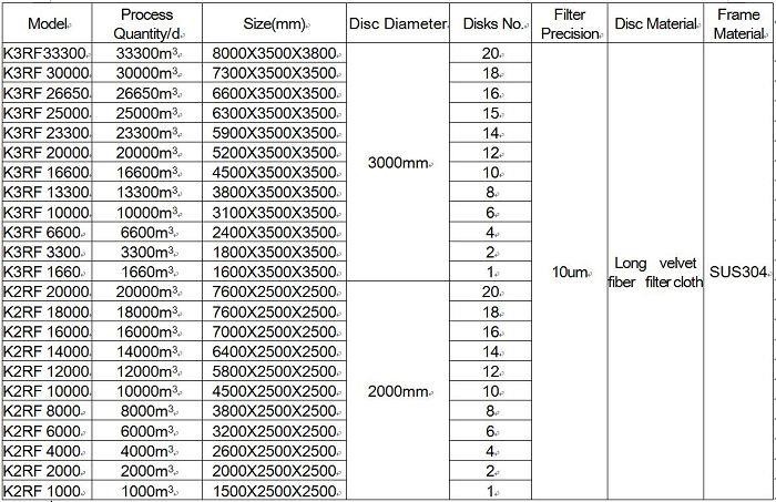 Technical Parameters(001)