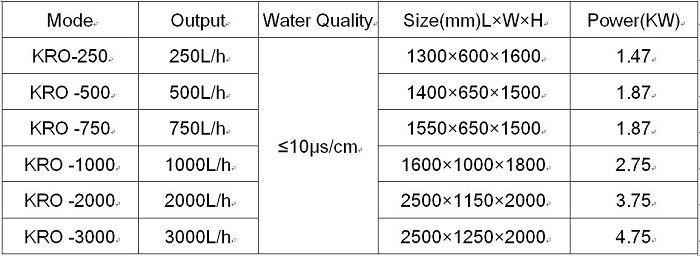 Technical Parameters(001)