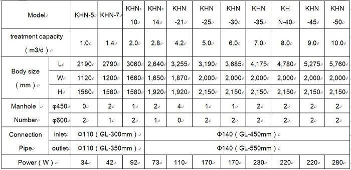 Technical Parameters(001)