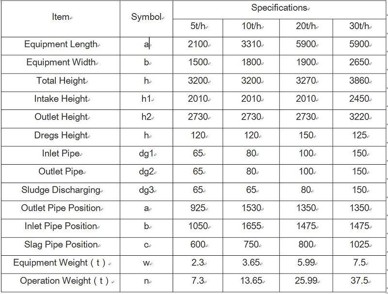 Technical Parameters(001)